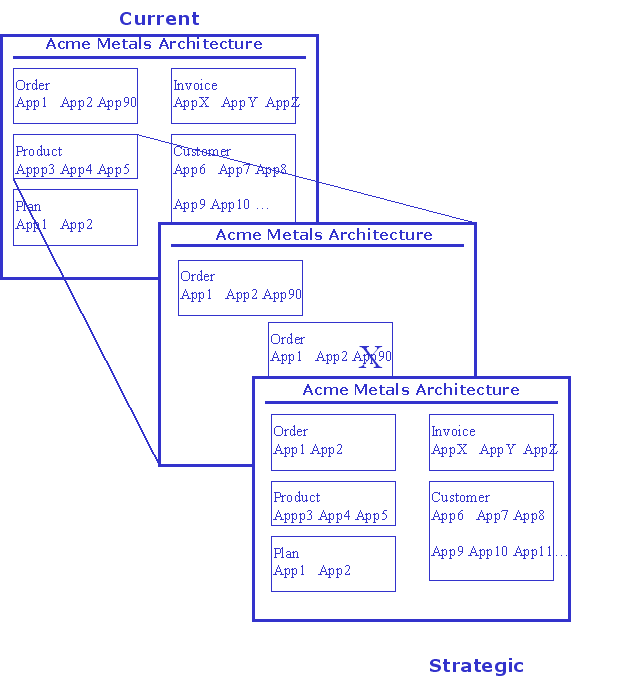 Enterprise Architecture Planning Consulting 1 enterprise architecture framework